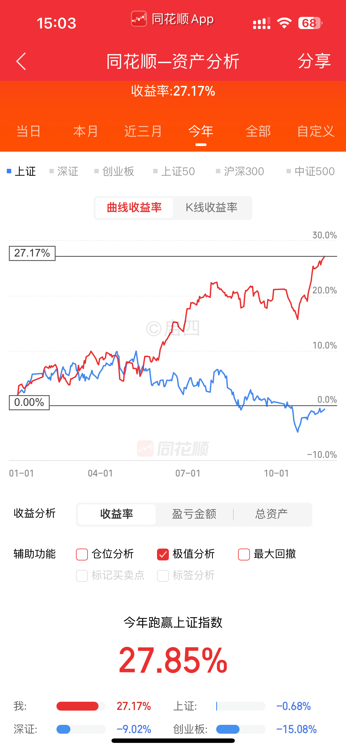 跟单策略后台回复1