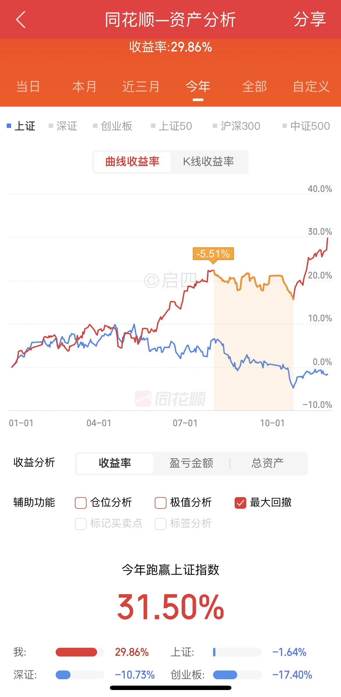 跟单策略后台回复数字1