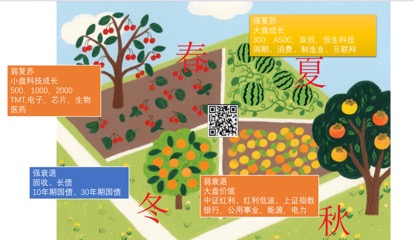 添加微信，备注开户