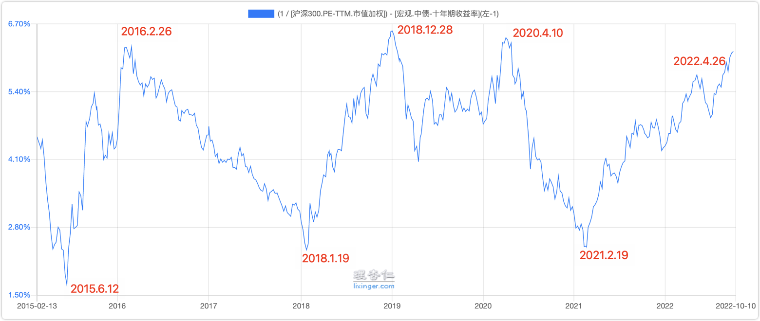 image-20221011155753201