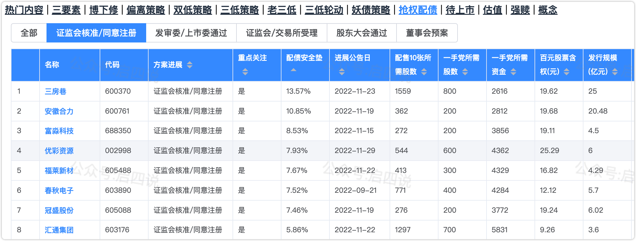 数据取自vip网站，安全垫仅供参考