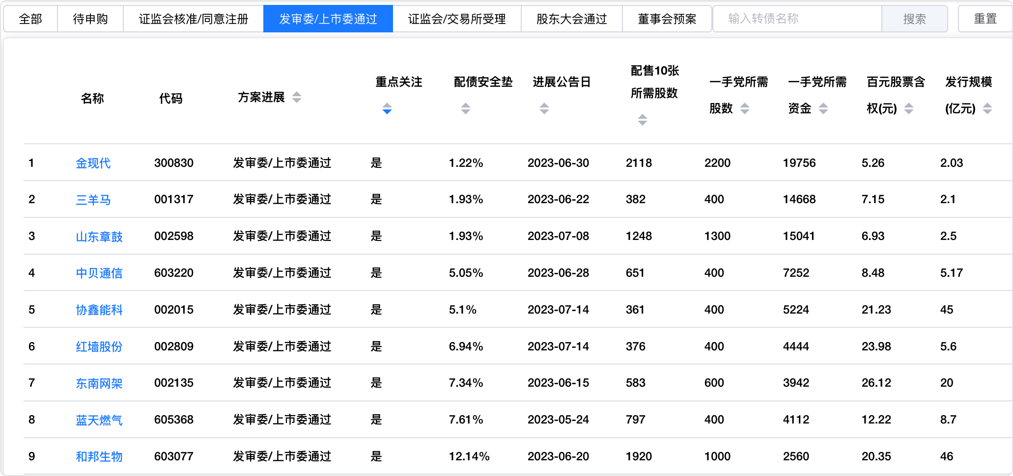 数据来源：启四策略网站