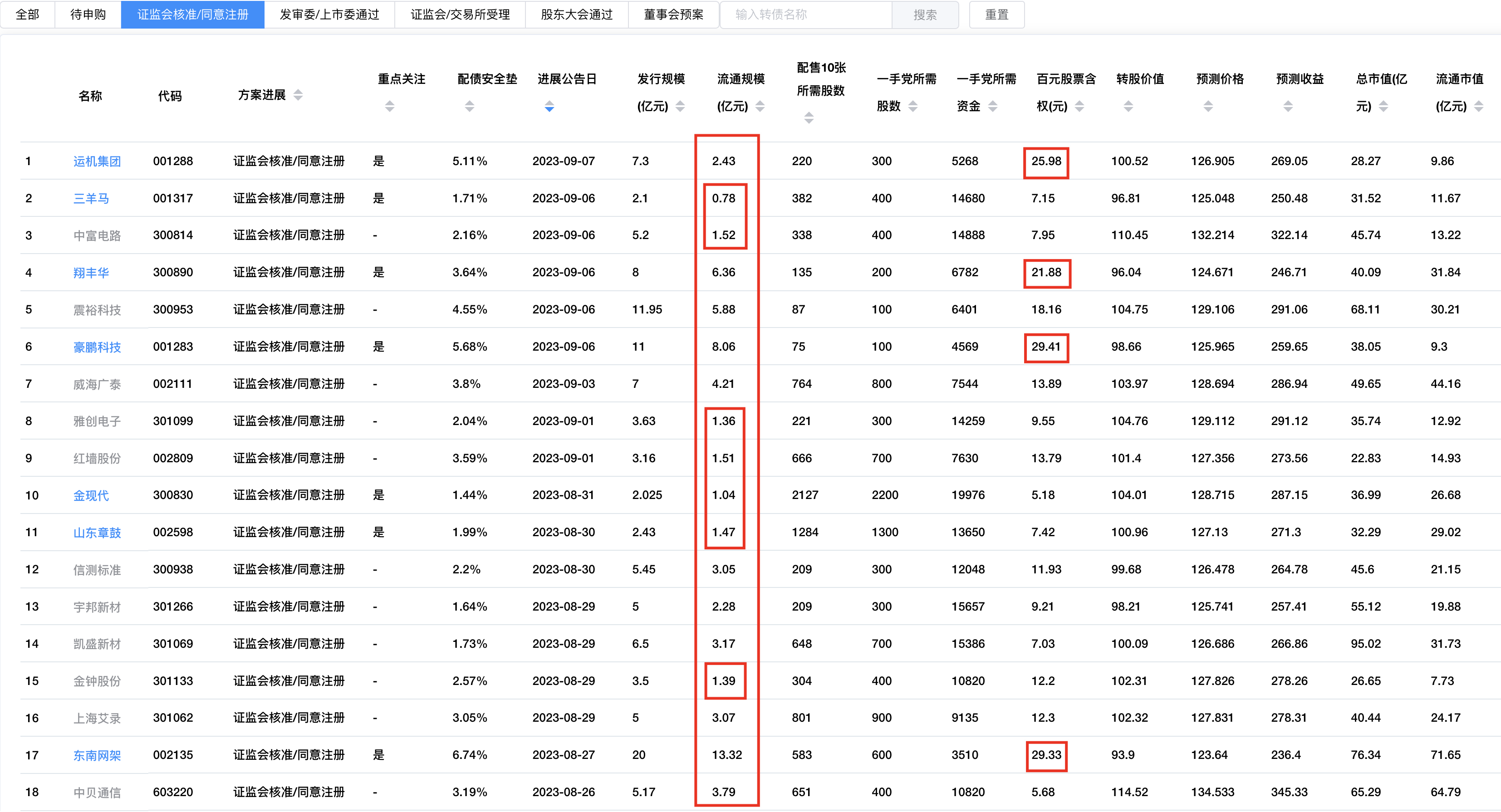 数据来源：启四策略网站