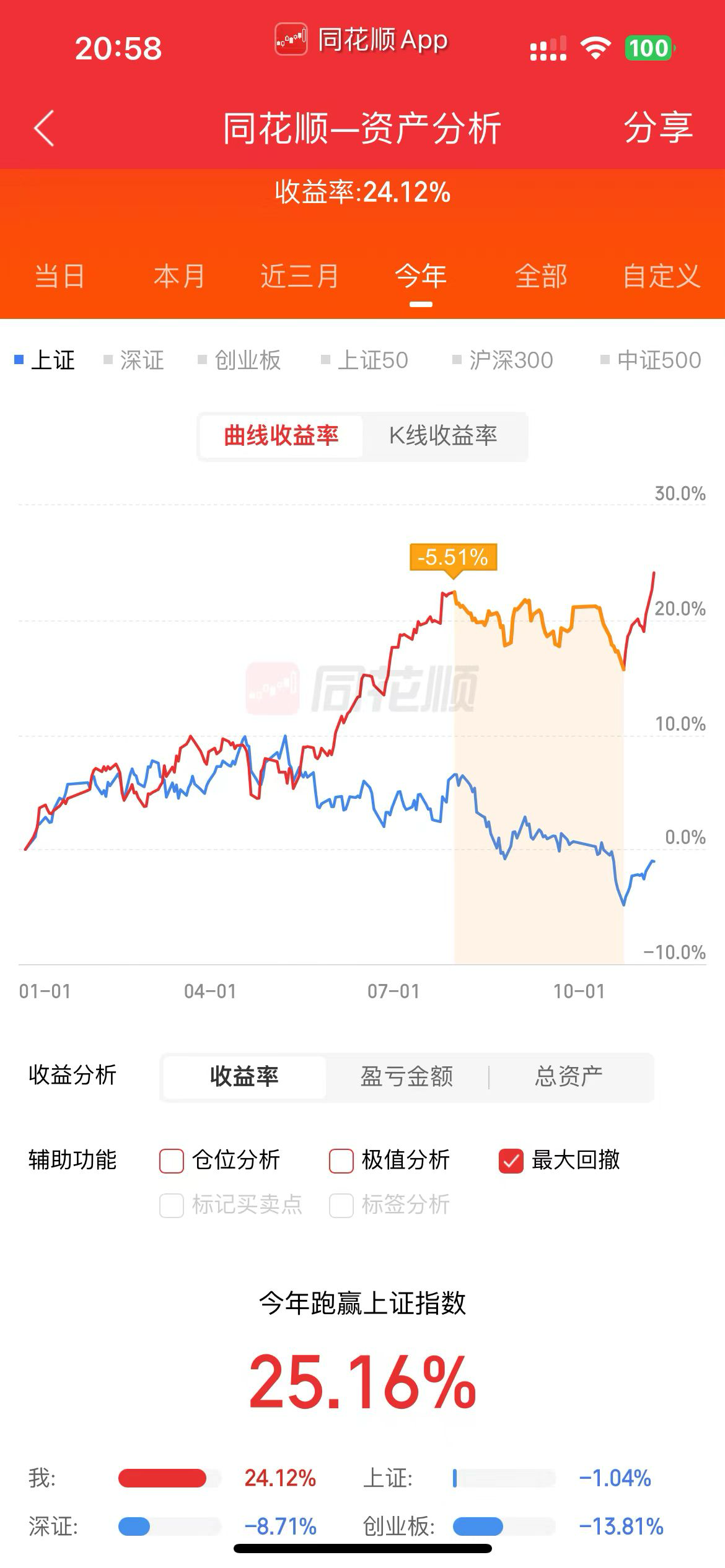 跟单策略后台回复数字1