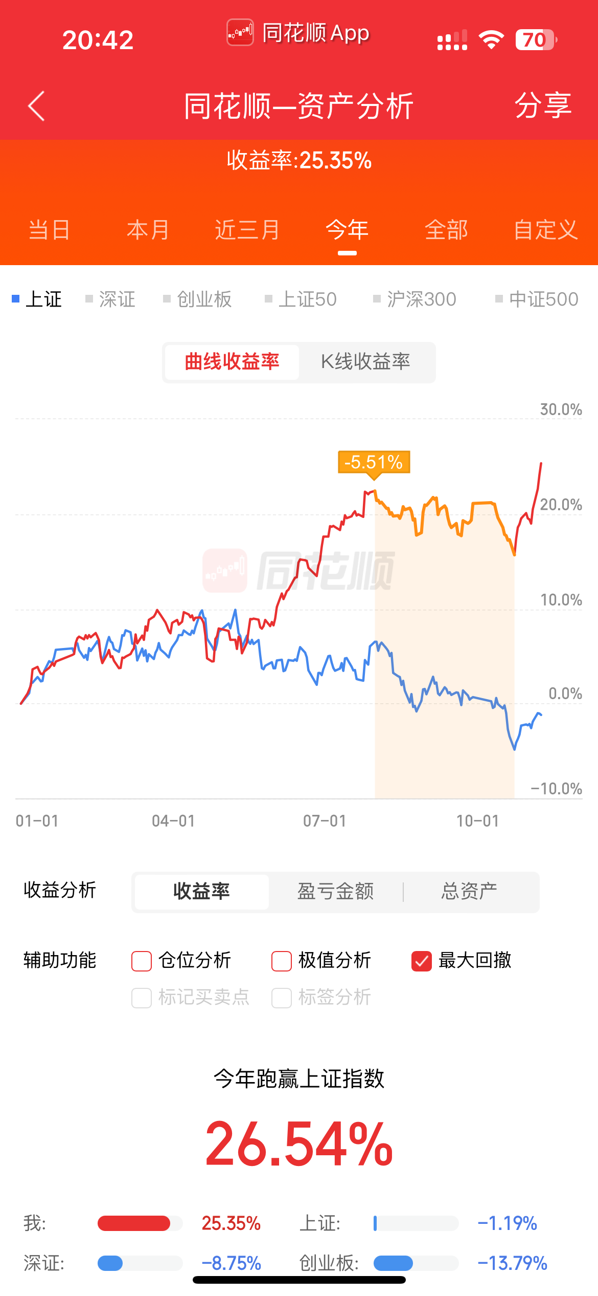 跟单策略后台回复数字1