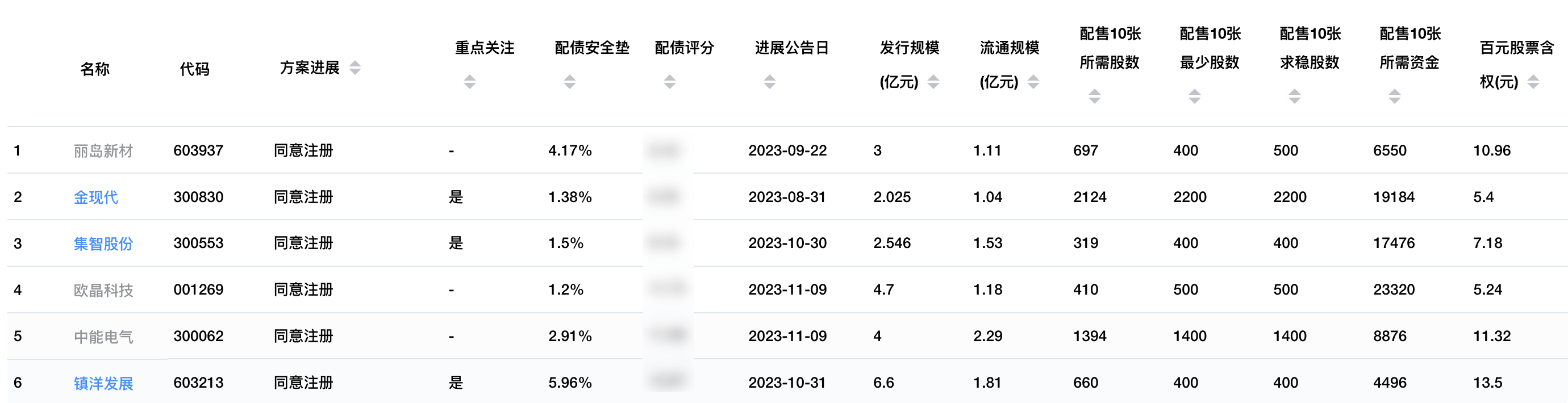 数据来自启四策略网站