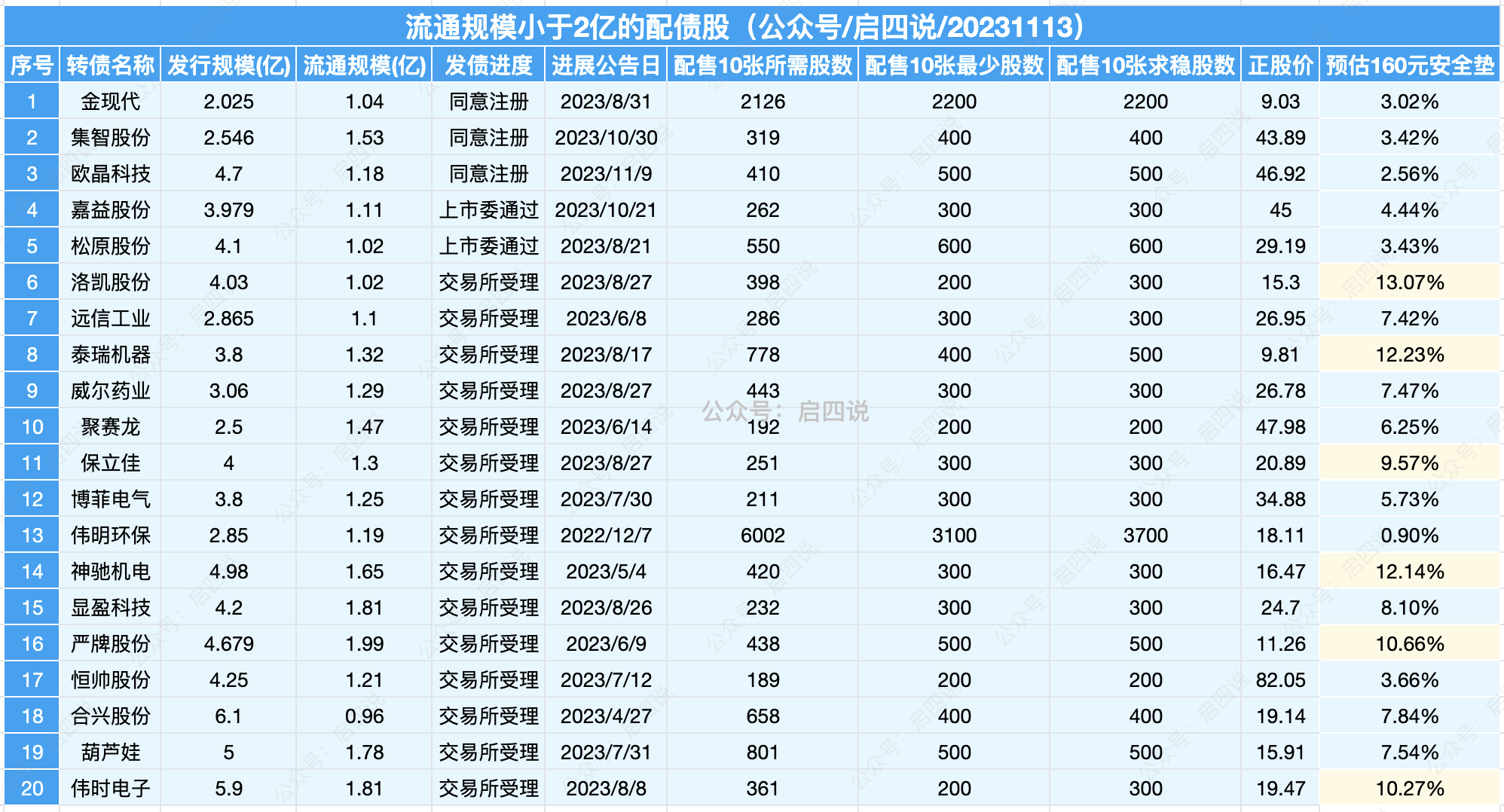 数据来自启四策略网站