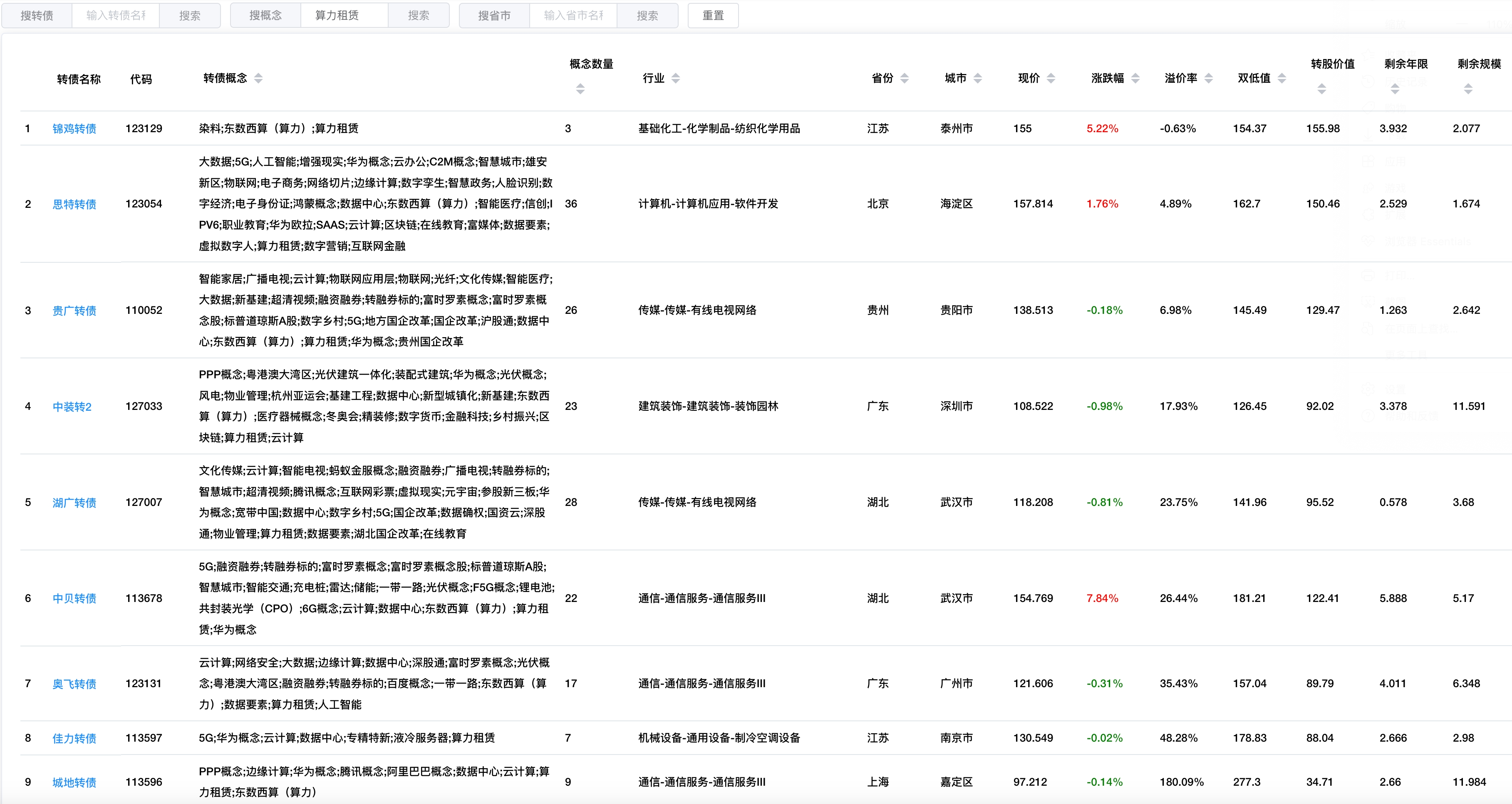 数据来自启四策略网站