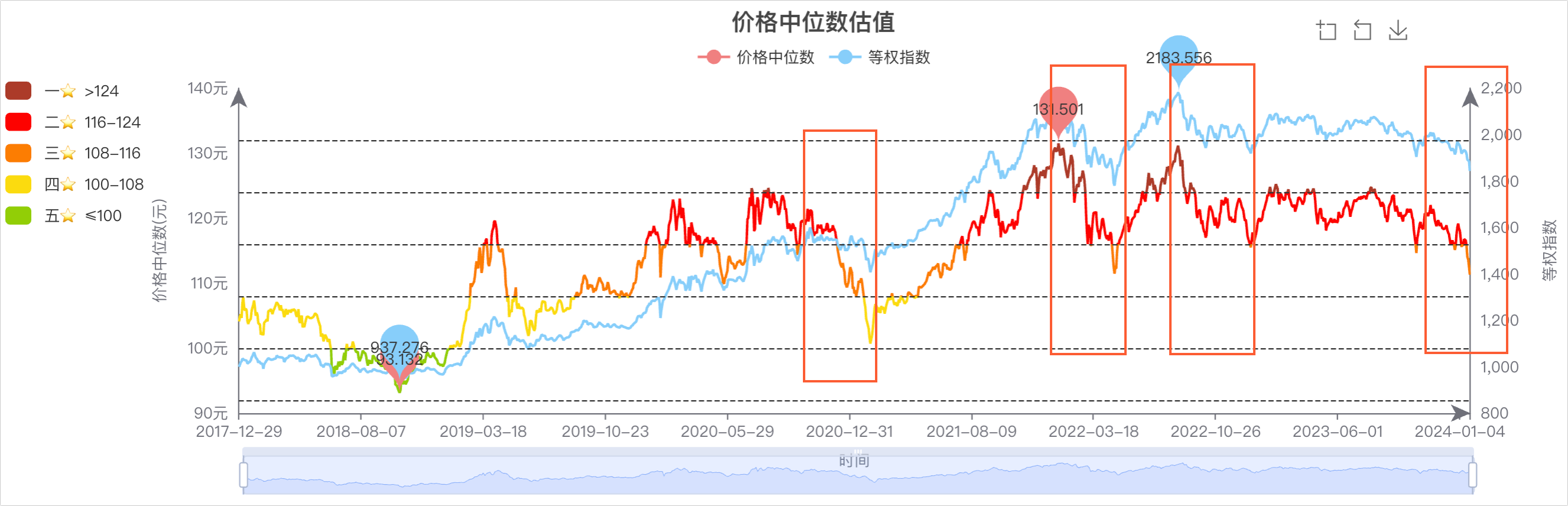 可转债历次下跌