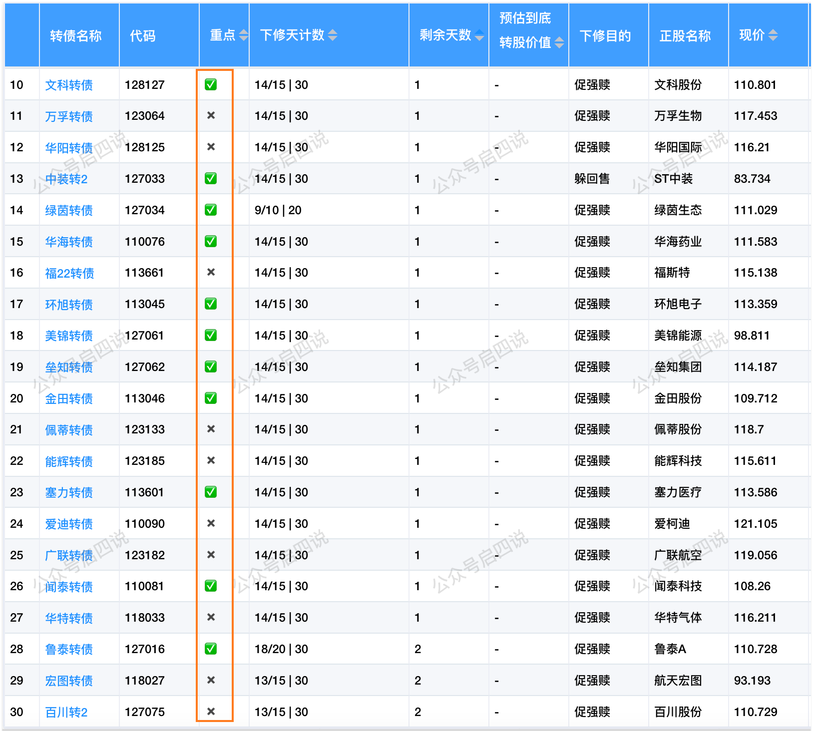 数据来源：启四策略网站