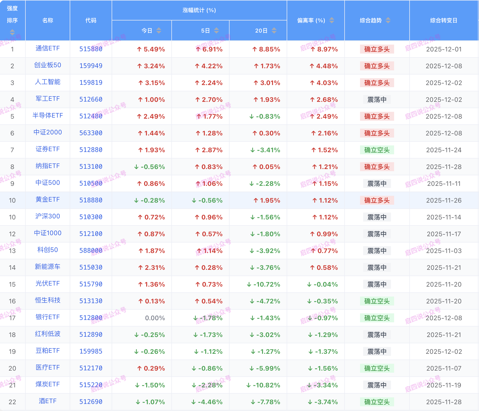 完整版在免费星球