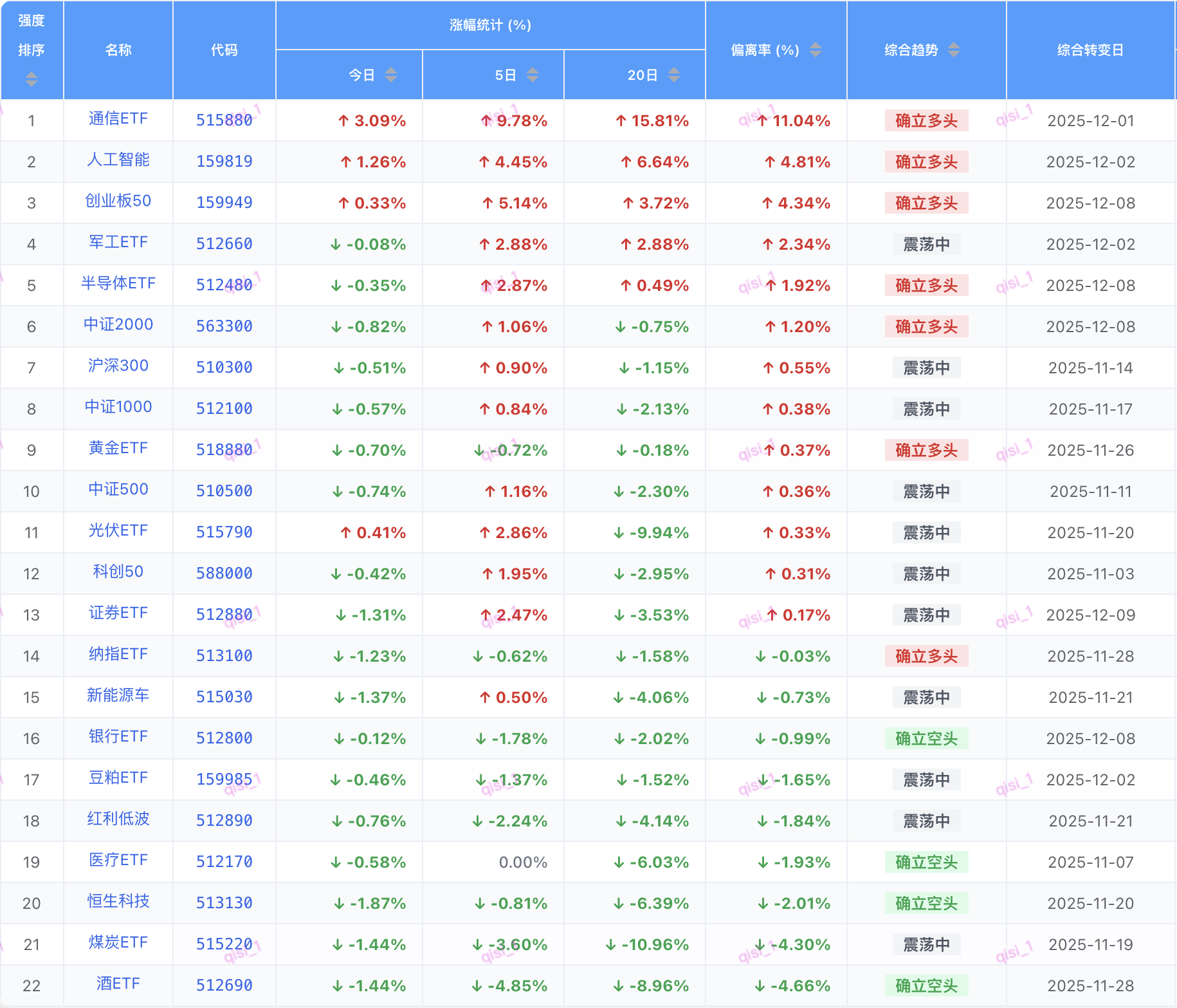 完整版在免费星球