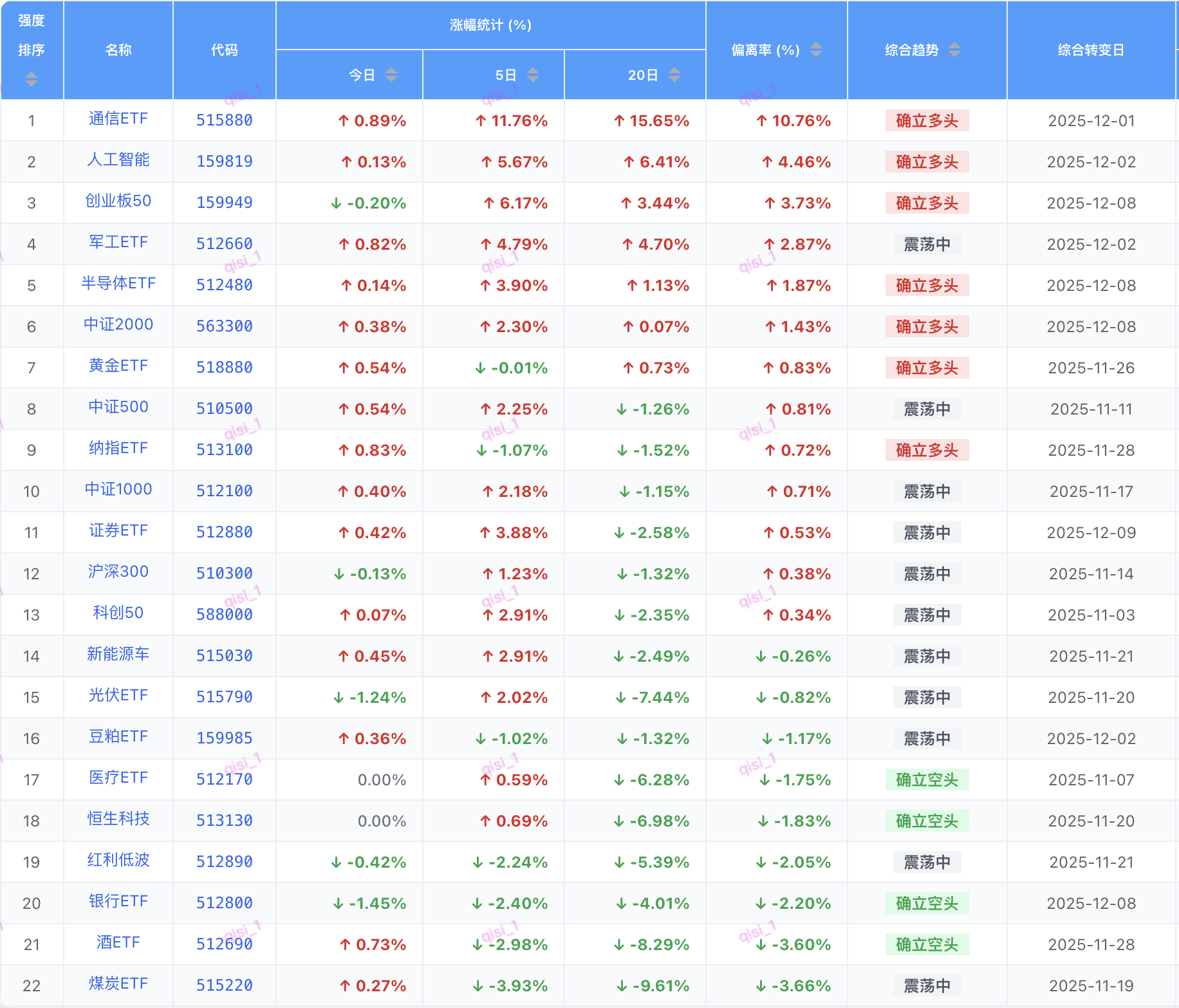 完整版在免费星球