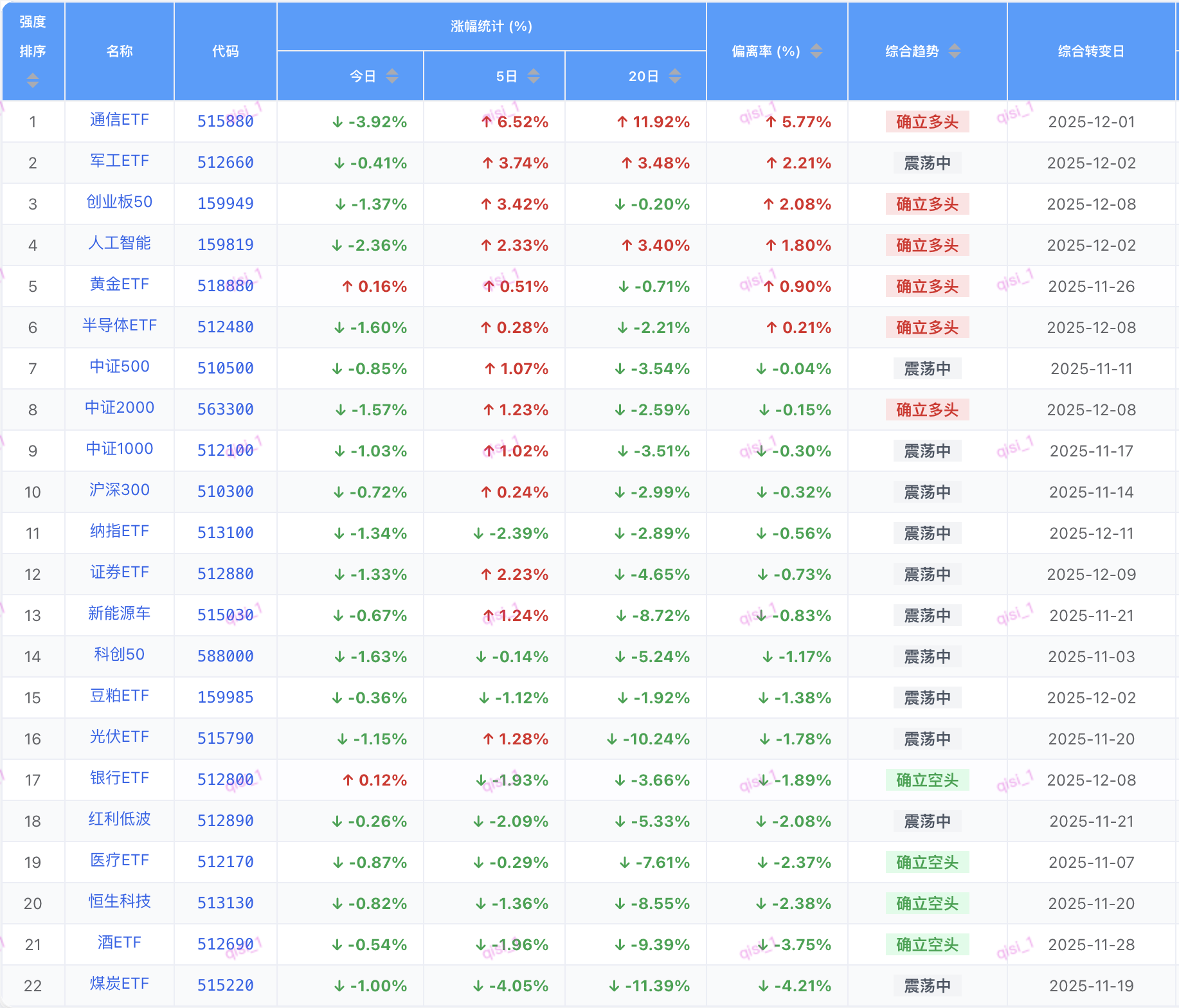 完整版在免费星球