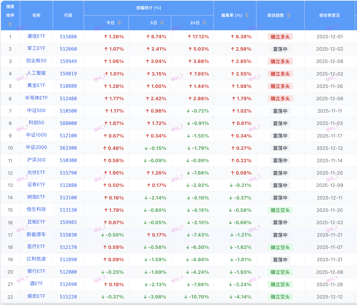 完整版在免费星球