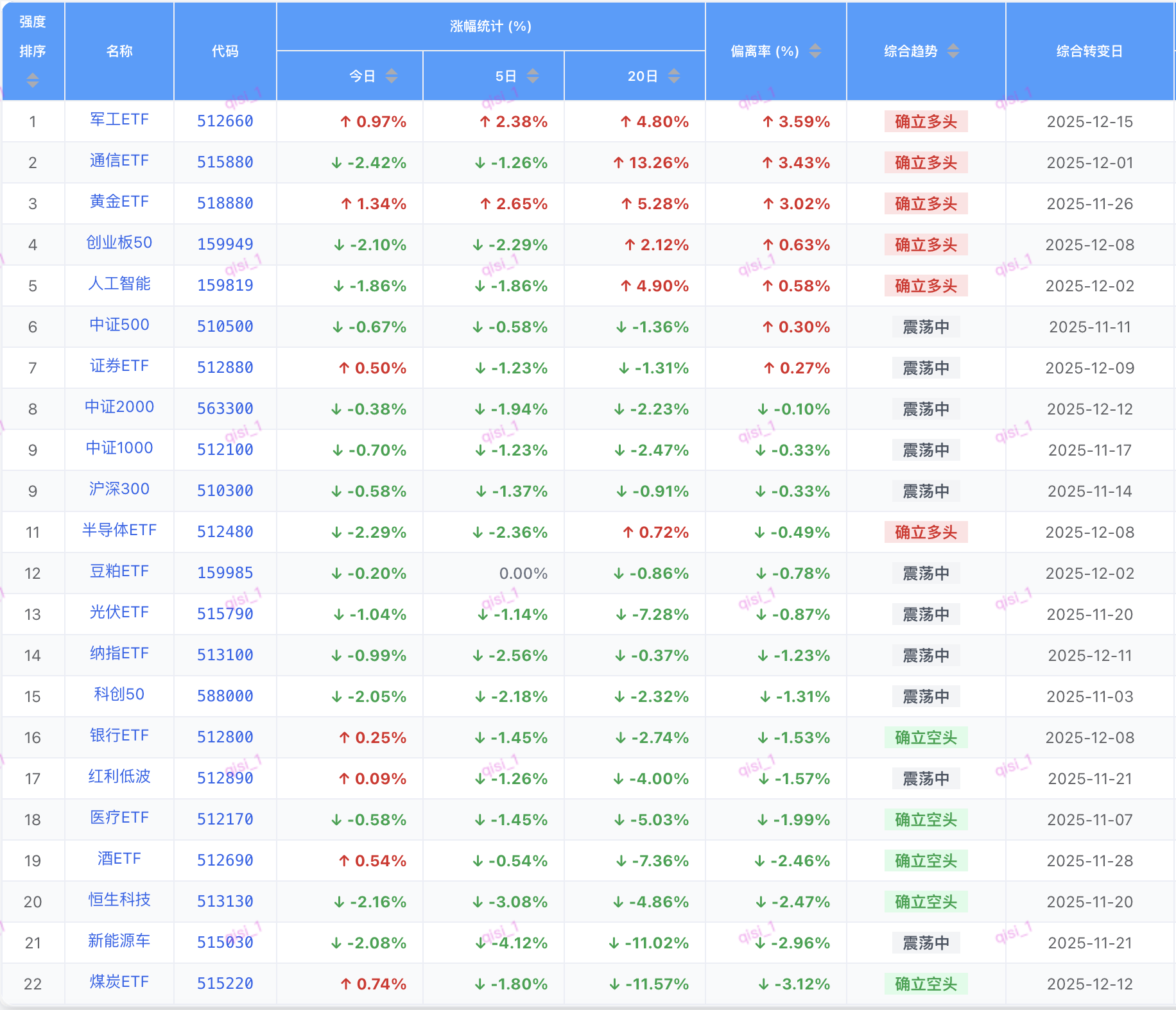 完整版在免费星球