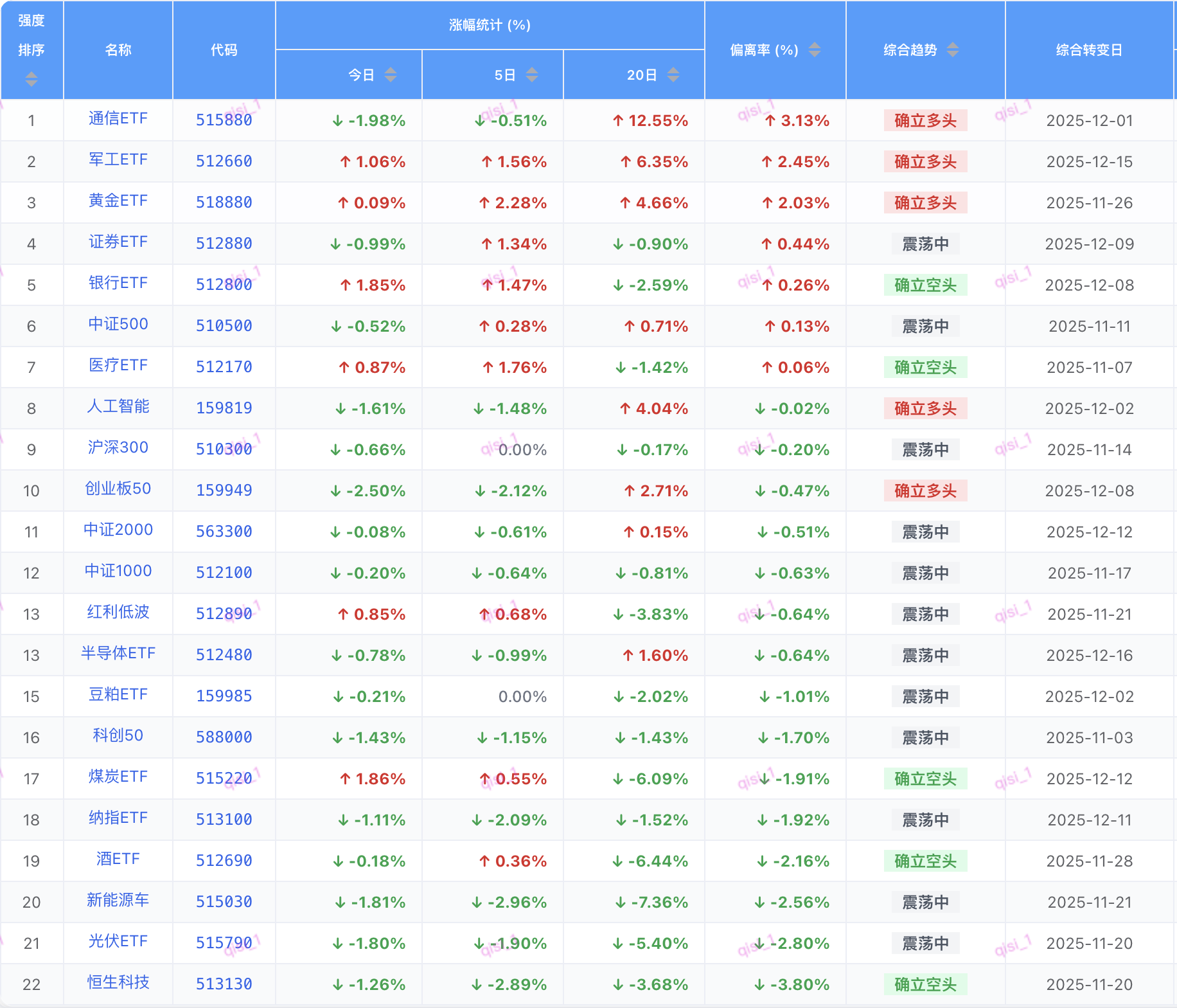 完整版在免费星球