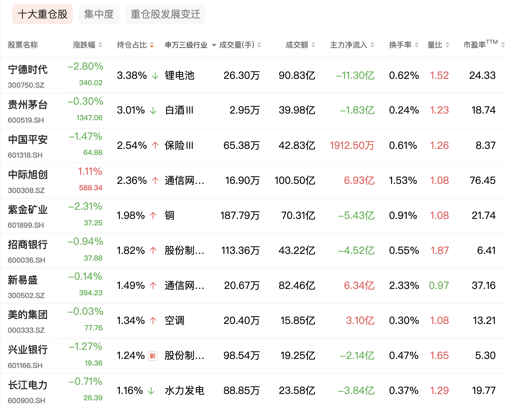个股信息仅供参考列示，不构成投资建议或承诺，时间截至2026/1/21