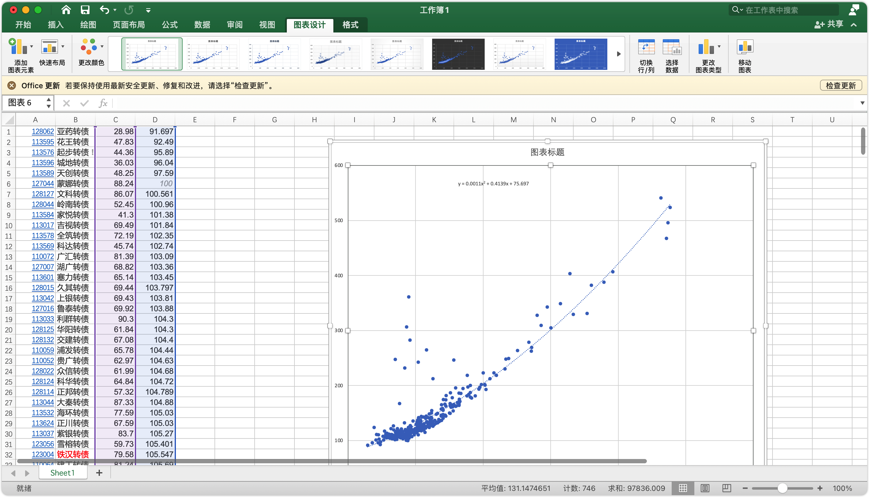 excel生成的拟合曲线