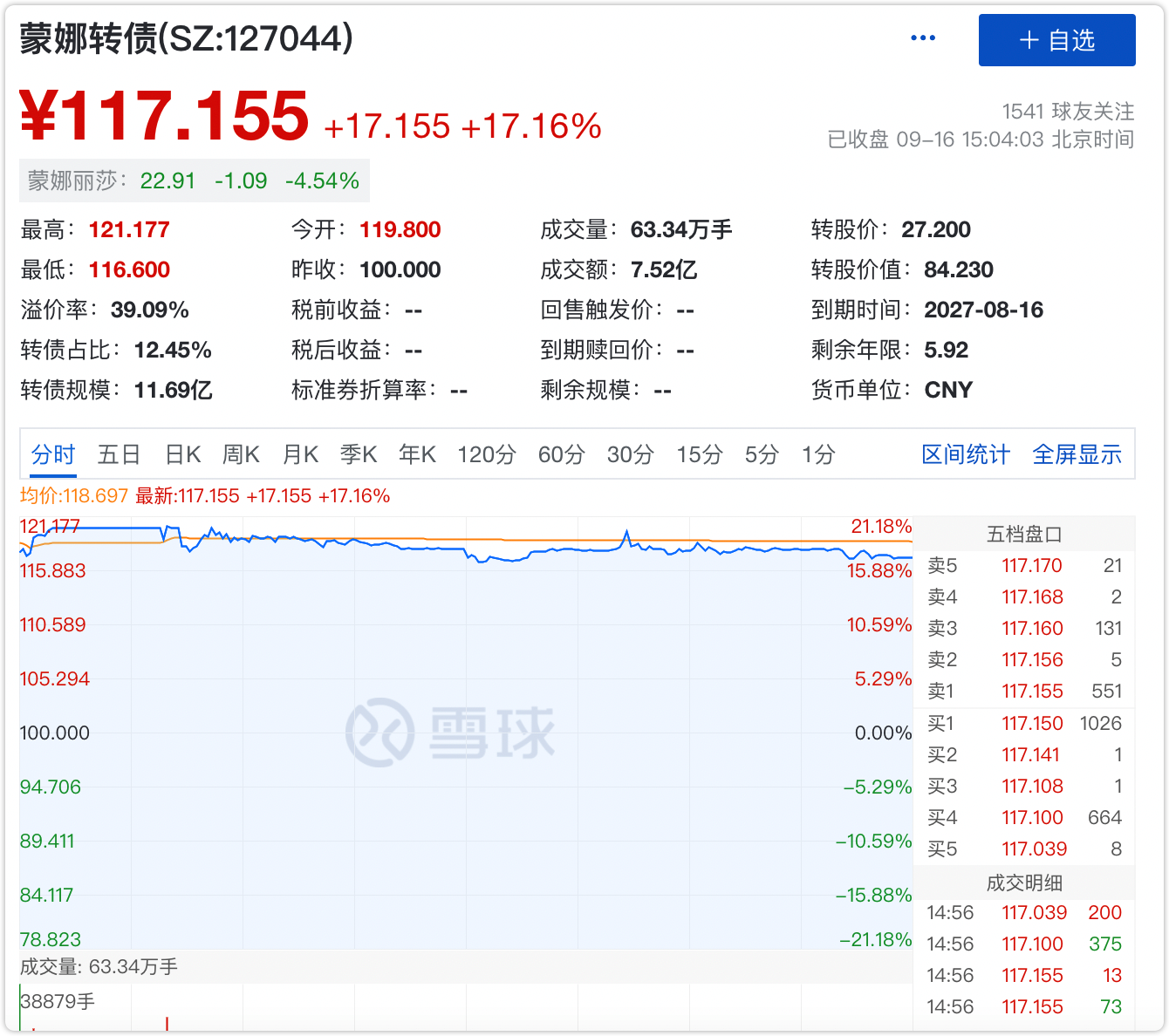 蒙娜转债上市首日