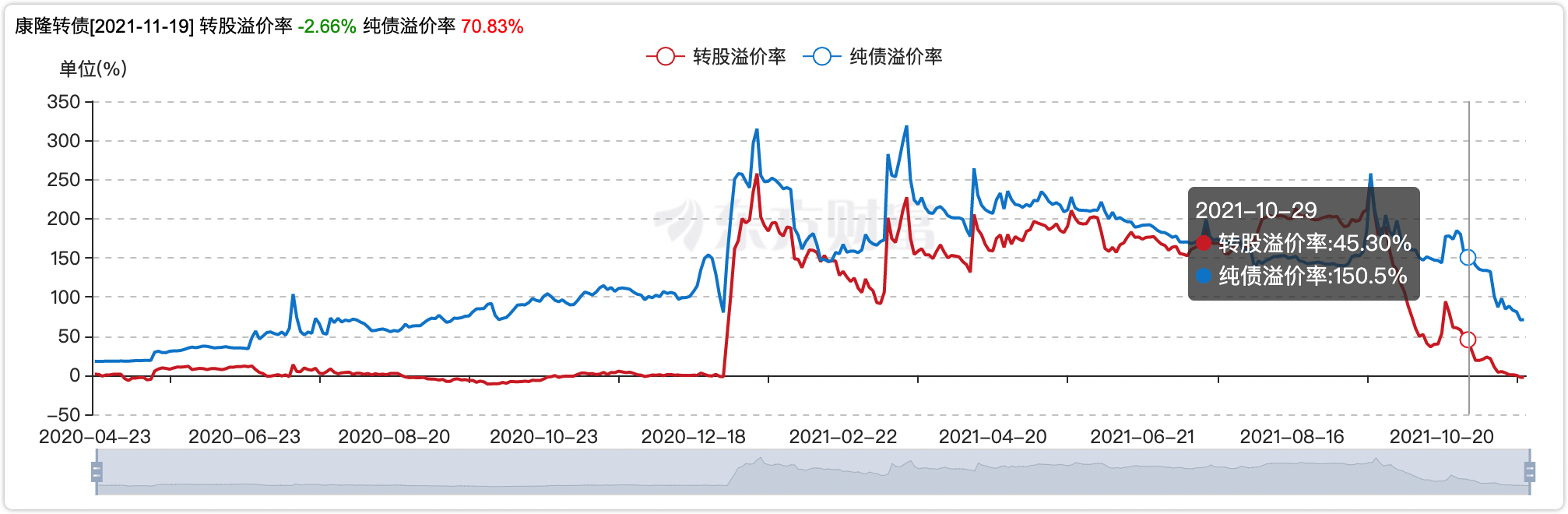 数据来源-东方财富