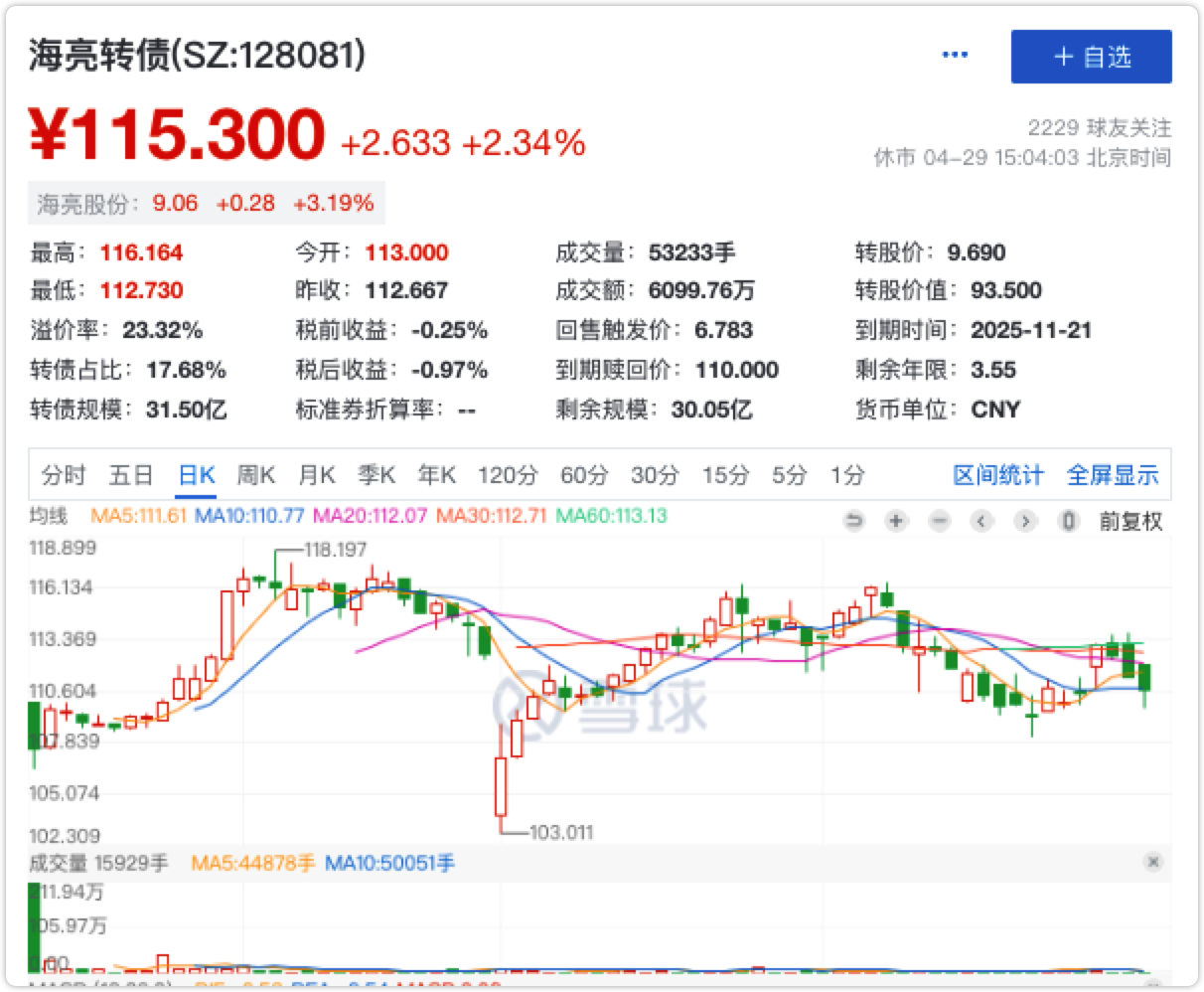 海亮转债历史数据